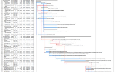 MÁSTER DE BIM ORIENTADO A LA INGENIERÍA CIVIL, GESTIÓN DEL PROYECTO: PROTOCOLOS Y LICITACIONES BIM, 6ª PARTE